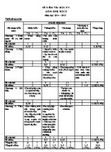 Ma trận và đề kiểm tra học kì I Sinh học lớp 8 - Năm học 2014-2015